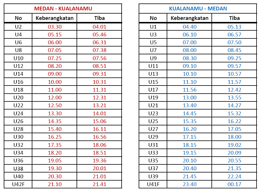 Jadwal Railink Medan - Kualanamu
