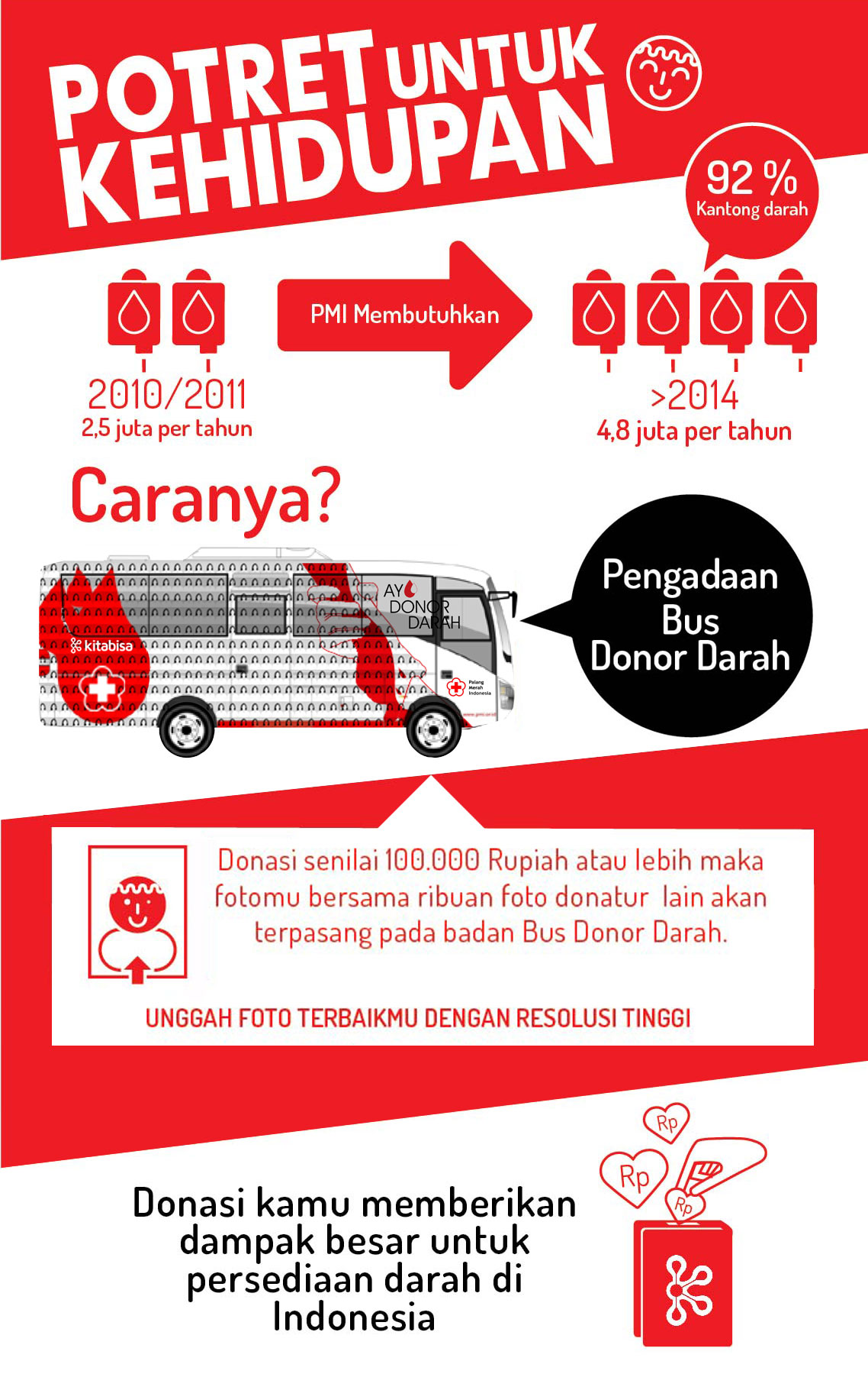 Potret Kehidupan : Bus Unit Donor Darah PMI